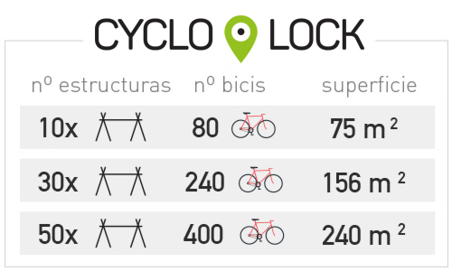 Tabla informativa estructuras